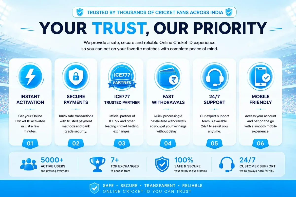 Trusted online cricket ID — instant activation, secure payments, ICE777 partner, fast withdrawals and 24/7 support